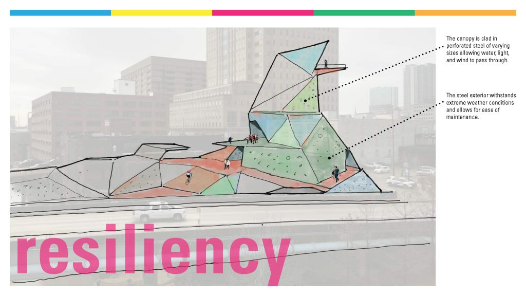 Analysis of a Design Charrette BRAVE / Architecture